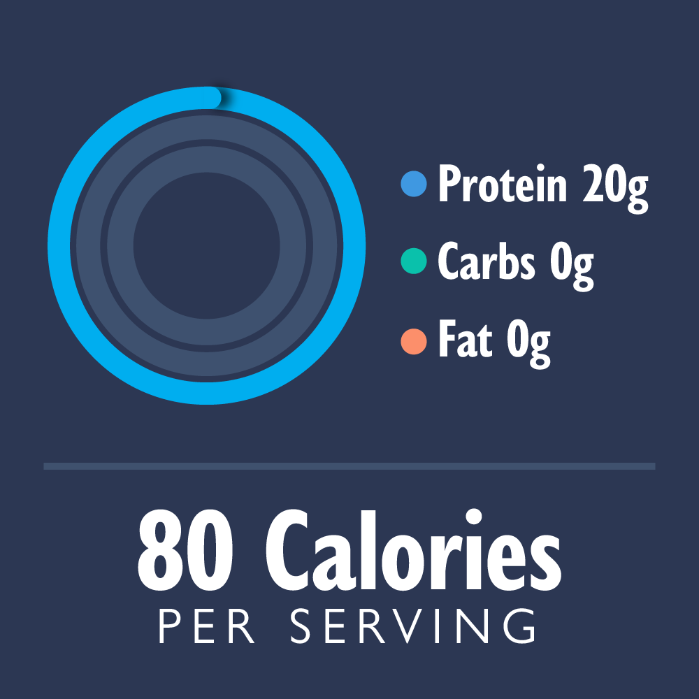 Image showing 20g Protein 0g carbs and 0g Fat